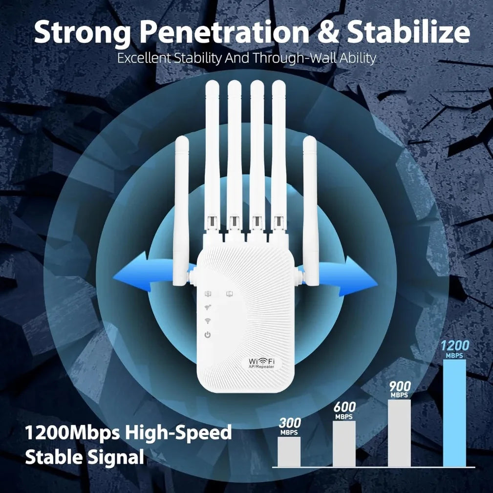 2.4G 5G Dual band 1200Mbps Wifi Amplifier Repeater Network Expander Range Extender WiFi Signal Booster Wireless Router